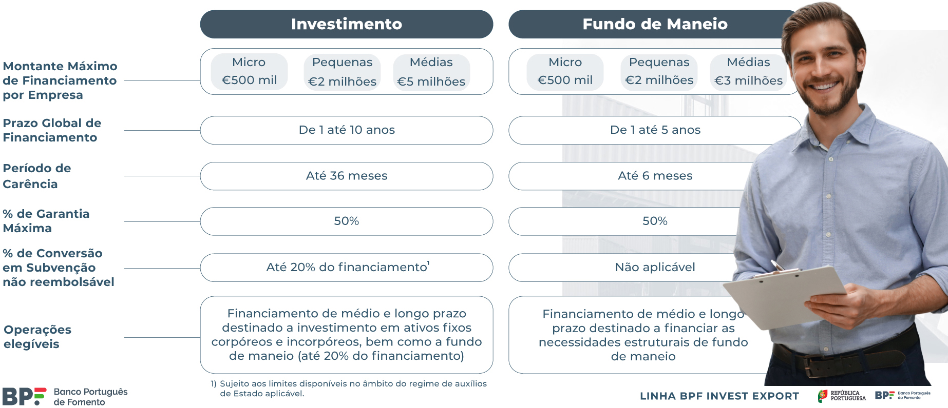 Montantes, Prazos e Garantia